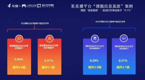 信息繭房時(shí)代，產(chǎn)品經(jīng)理如何升級(jí)打怪 網(wǎng)絡(luò)與信息安全軟件開(kāi)發(fā)的視角